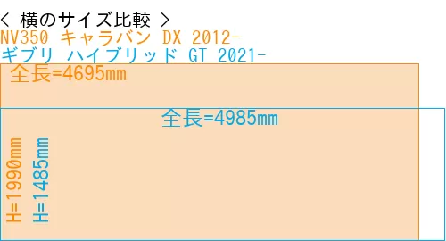 #NV350 キャラバン DX 2012- + ギブリ ハイブリッド GT 2021-